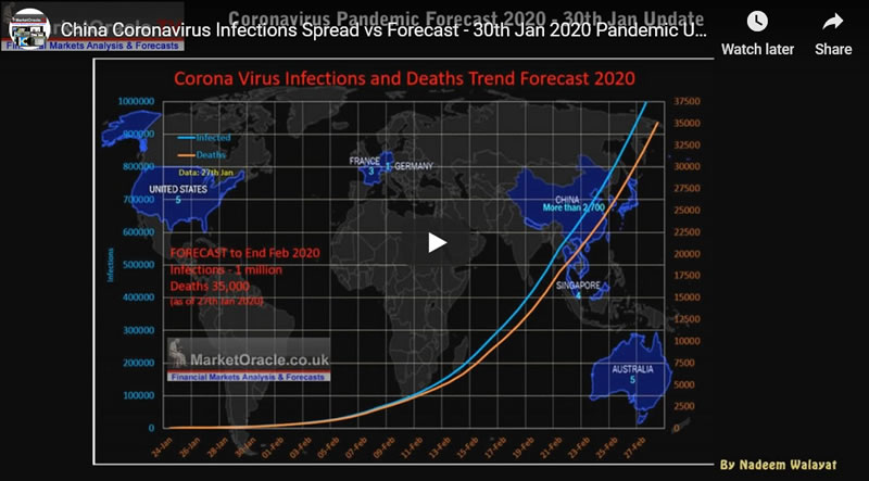 Warning China Coronavirus Infections Spread vs Forecast Pandemic Update 